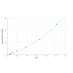 Graph showing standard OD data for Chicken Aldolase C, Fructose Bisphosphate (ALDOC) 