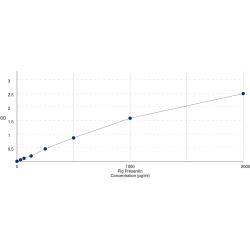 Graph showing standard OD data for Pig Presenilin 2 / PS2 (PSEN2) 