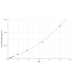 Graph showing standard OD data for Rat Soluble Interleukin 2 Receptor Alpha (sIL2RA) 
