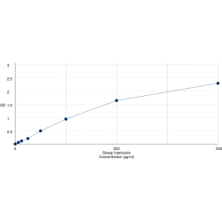 Graph showing standard OD data for Sheep Interleukin 22 (IL22) 