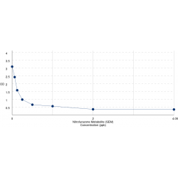 Graph showing standard OD data for Nitrofurazone (SEM) 