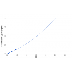 Graph showing standard OD data for Human Neural Cell Adhesion Molecule 1 / CD56 (NCAM1) 