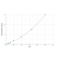 Graph showing standard OD data for Human Ferritin, Light Polypeptide (FTL) 