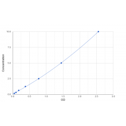Graph showing standard OD data for Human Keratin 40 (KRT40) 