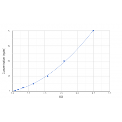 Graph showing standard OD data for Human Poly ADP-ribose polymerase 1 (PARP1) 