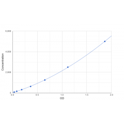 Graph showing standard OD data for Human Heat Shock 70 kDa Protein 6 (HSPA6) 