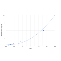 Graph showing standard OD data for Human Zymogen granule membrane protein 16 (ZG16) 