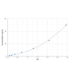 Graph showing standard OD data for Human Interferon Induced Protein 44 (IFI44) 