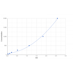 Graph showing standard OD data for Human Serum Response Factor (SRF) 
