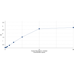 Graph showing standard OD data for Human Neuroligin-4, X-linked (NLGN4X) 