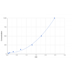 Graph showing standard OD data for Human Meteorin Like Protein (METRNL) 