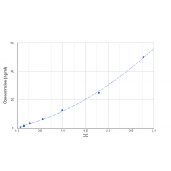 Graph showing standard OD data for Human Succinate Dehydrogenase Complex Subunit A (SDHA) 
