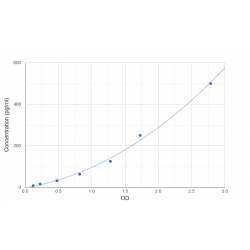 Graph showing standard OD data for Human Acetyl Coenzyme A Acetyltransferase 1 (ACAT1) 