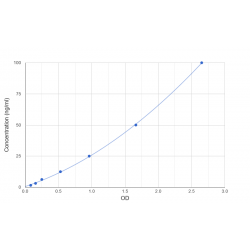 Graph showing standard OD data for Human Alanine Aminotransferase 2 (GPT2) 