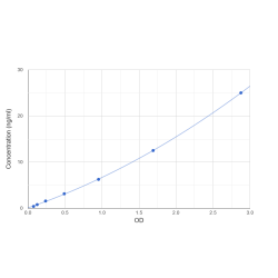 Graph showing standard OD data for Human Metalloreductase STEAP1 (STEAP1) 