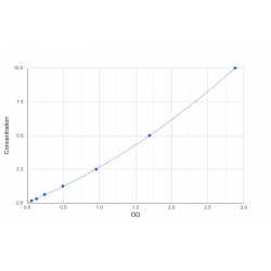 Graph showing standard OD data for Mouse Serine protease inhibitor A3N (Serpina3n) 