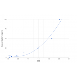 Graph showing standard OD data for Human 14-3-3 Protein Beta/Alpha (YWHAB) 
