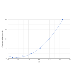 Graph showing standard OD data for Mouse Mast cell protease 4 (MCPT4) 