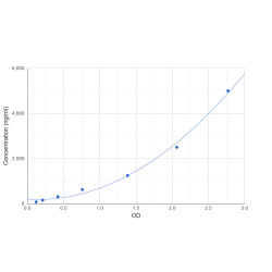 Graph showing standard OD data for Human Signal Peptide, CUB And EGF-Like Domain-Containing Protein 2 (SCUBE2) 