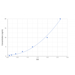 Graph showing standard OD data for Human THO Complex Subunit 4 / THOC4 (ALYREF) 