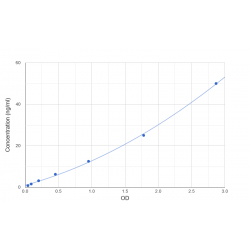 Graph showing standard OD data for Human DBH-Like Monooxygenase Protein 1 (MOXD1) 