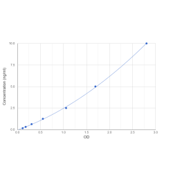 Graph showing standard OD data for Human RNA-Binding Protein Musashi Homolog 2 (MSI2) 