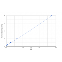 Graph showing standard OD data for Human Rod CGMP-Specific 3',5'-Cyclic Phosphodiesterase Subunit Beta (PDE6B) 
