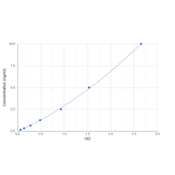 Graph showing standard OD data for Human DNA-Directed RNA Polymerase III Subunit RPC6 (POLR3F) 