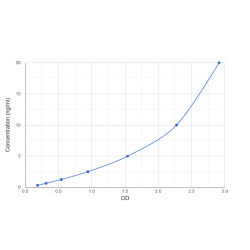 Graph showing standard OD data for Human 6-Pyruvoyl Tetrahydrobiopterin Synthase (PTS) 