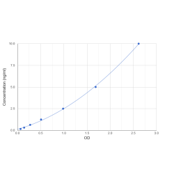 Graph showing standard OD data for Human Small EDRK-Rich Factor 2 (SERF2) 