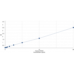 Graph showing standard OD data for Human Sideroflexin 3 (SFXN3) 