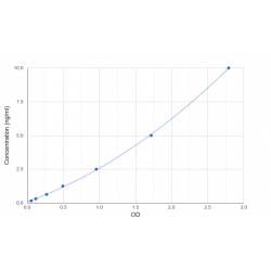 Graph showing standard OD data for Human Electroneutral Sodium Bicarbonate Exchanger 1 (SLC4A8) 