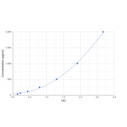Graph showing standard OD data for Human Tumor Protein p53-Inducible Nuclear Protein 1 (TP53INP1) 