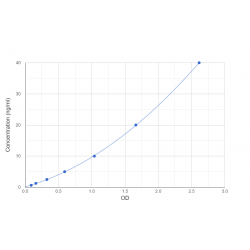Graph showing standard OD data for Human Protein unc-45 homolog A (UNC45A) 