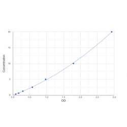 Graph showing standard OD data for Human ATP-Dependent Zinc Metalloprotease YME1L1 (YME1L1) 