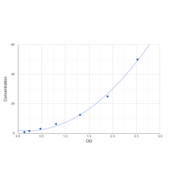 Graph showing standard OD data for Human 2-Amino-3-Carboxymuconate-6-Semialdehyde Decarboxylase (ACMSD) 