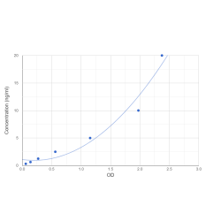 Graph showing standard OD data for Human Thymocyte selection-associated high mobility group box protein TOX (TOX) 