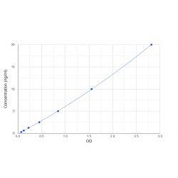 Graph showing standard OD data for Human 14-3-3 Protein Gamma (YWHAG) 