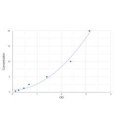 Graph showing standard OD data for Human V-Type Proton ATPase Subunit G 3 (ATP6V1G3) 