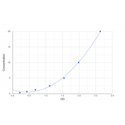 Graph showing standard OD data for Human Butyrophilin Subfamily 2 Member A2 (BTN2A2) 