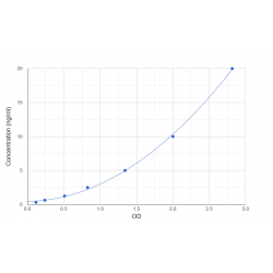 Graph showing standard OD data for Human Cysteinyl-tRNA Synthetase 1 (CARS1) 