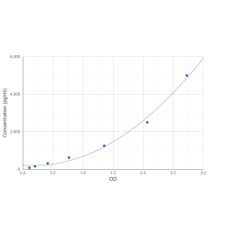 Graph showing standard OD data for Human Protein Crumbs Homolog 3 (CRB3) 