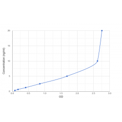 Graph showing standard OD data for Human EF-Hand Calcium-Binding Domain-Containing Protein 4B / EFCAB4B (CRACR2A) 