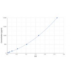 Graph showing standard OD data for Human Glucose-6-Phosphatase 3 (G6PC3) 