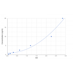 Graph showing standard OD data for Human Glyoxalase Domain-Containing 4 (GLOD4) 