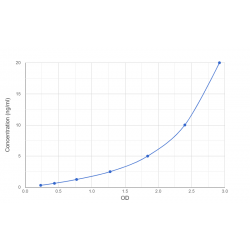 Graph showing standard OD data for Human Melatonin-Related Receptor (GPR50) 