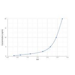 Graph showing standard OD data for Human 4-Hydroxyphenylpyruvate Dioxygenase-like Protein (HPDL) 