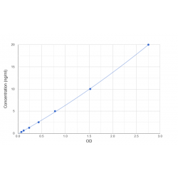 Graph showing standard OD data for Human IQ Motif And SEC7 Domain-Containing Protein 2 (IQSEC2) 