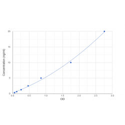 Graph showing standard OD data for Human Coiled-Coil Domain-Containing Protein 183 / KIAA1984 (CCDC183) 