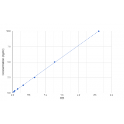 Graph showing standard OD data for Human Protein LSM14 Homolog A (LSM14A) 